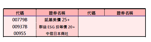 證券定期定額申購